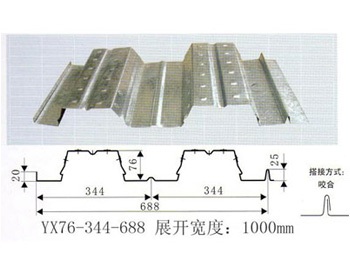 688型樓承板壓型設(shè)備板型